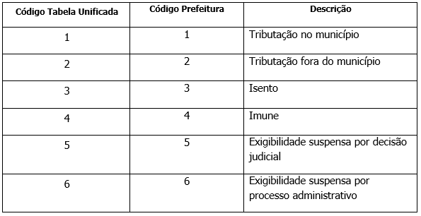 Tabela1